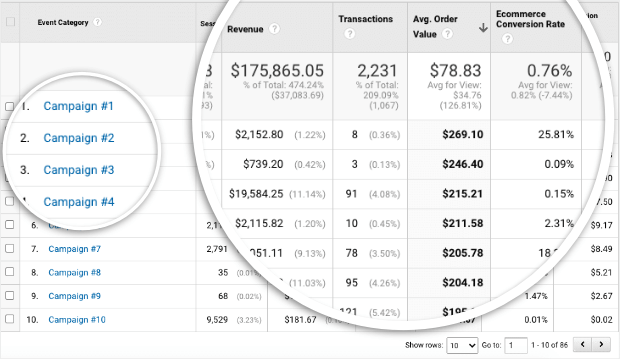 campaign list in google analytics