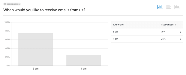 Best Time To Send An Email: Research Insights Revealed (2023)