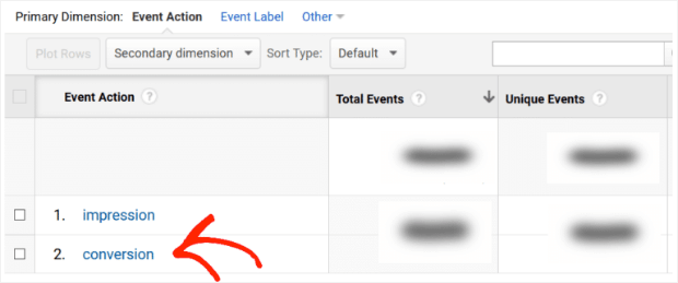 impression conversion google analytics