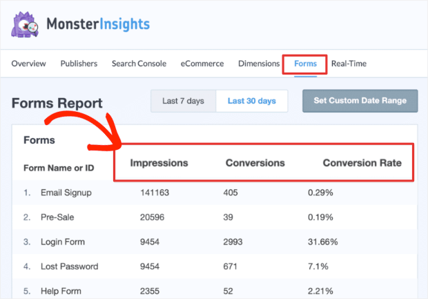 monsterinsights form report