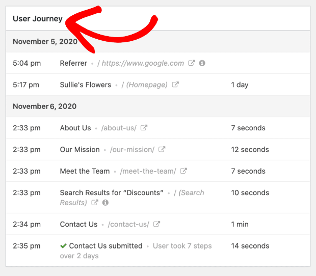 user journey report