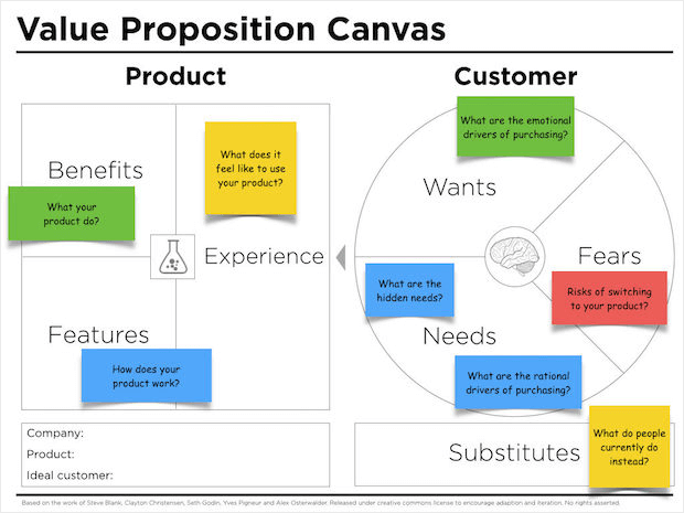 customer value proposition samples