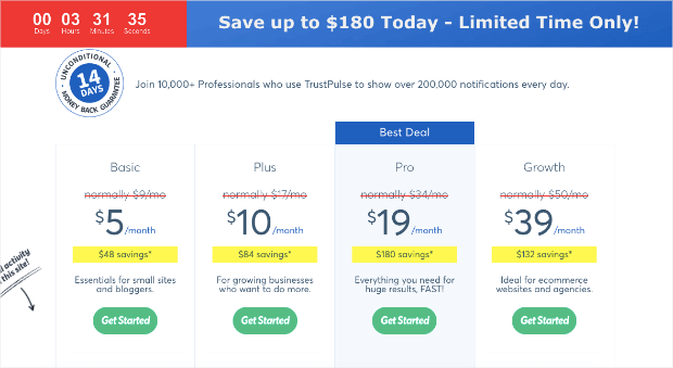 trustpulse pricing