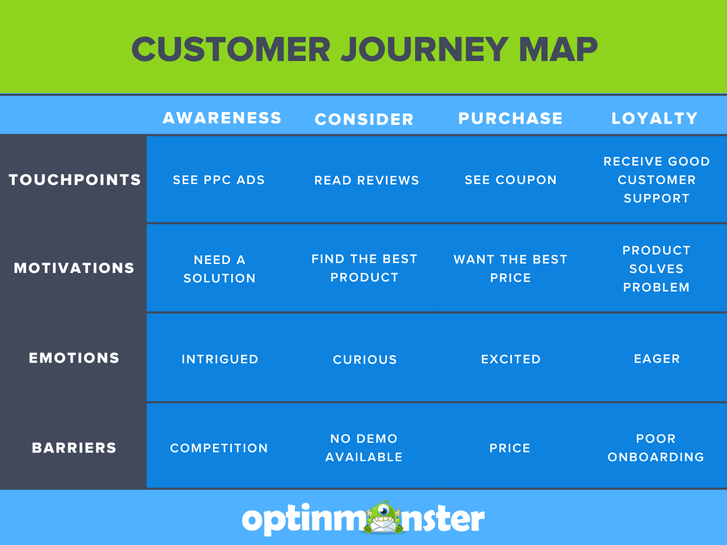 7 Steps to a Perfect Customer Journey Map (Convert More Leads!)