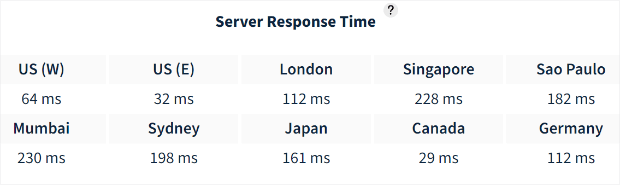 SiteGround response time test