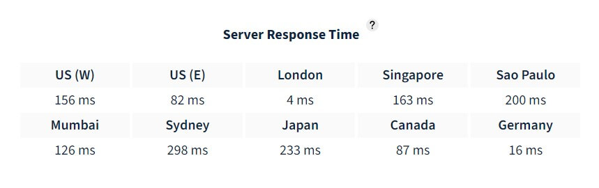 bluehost wordpress hosting server response time