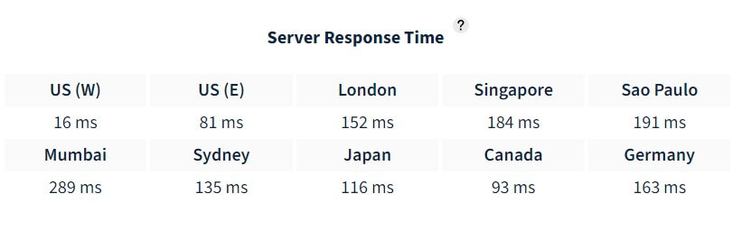 dreampress wordpress hosting server speed test