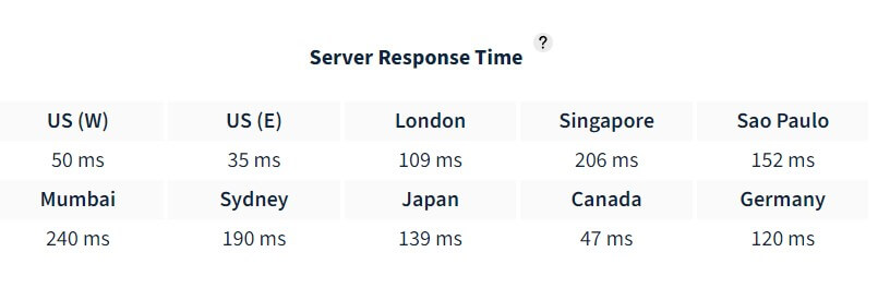 host gator wordpress hosting server speed test