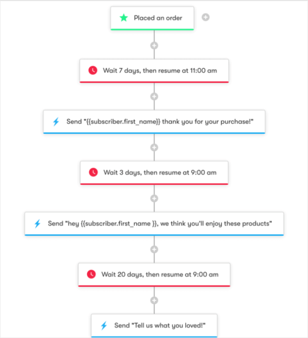 Email Open Rates: A Scientific, Step by Step Guide for 2023