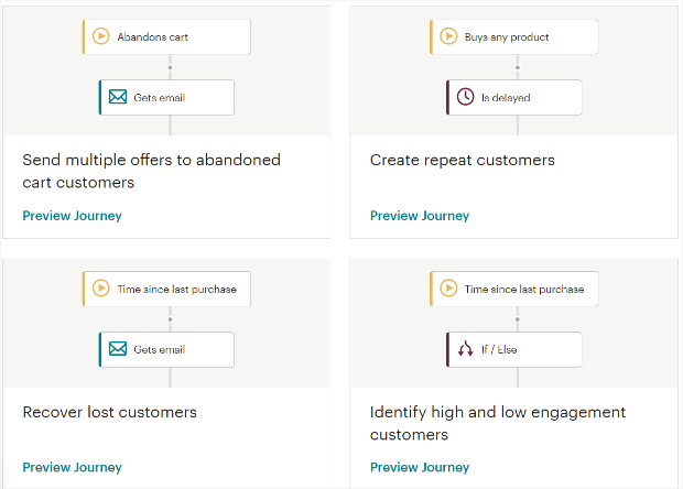 mailchimp automation examples