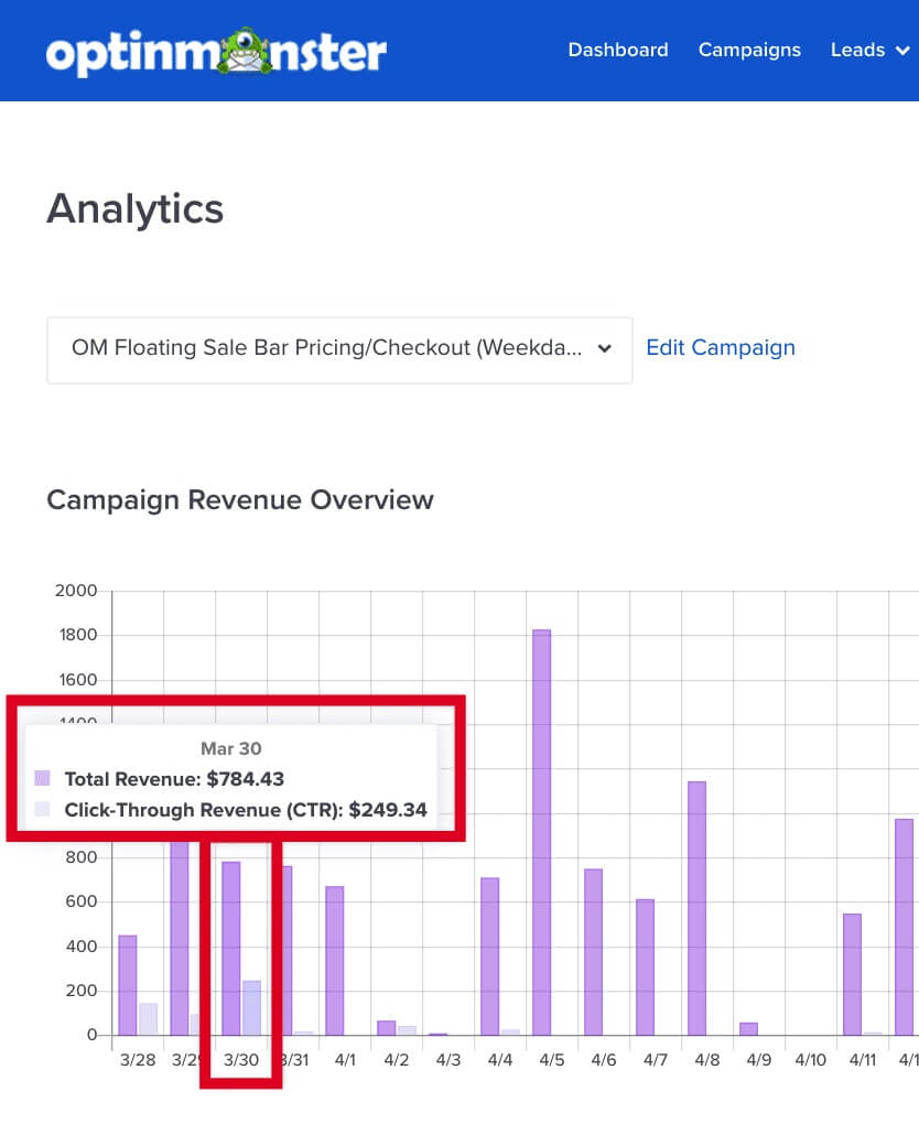 View detailed revenue data by day.