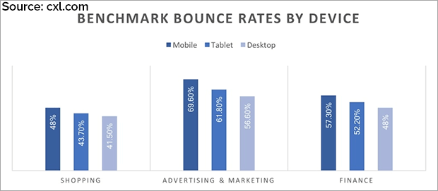 12 Tips to Reduce Bounce Rate and Boost Your Conversions