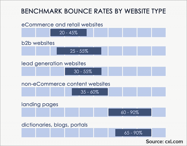 12 Tips to Reduce Bounce Rate and Boost Your Conversions