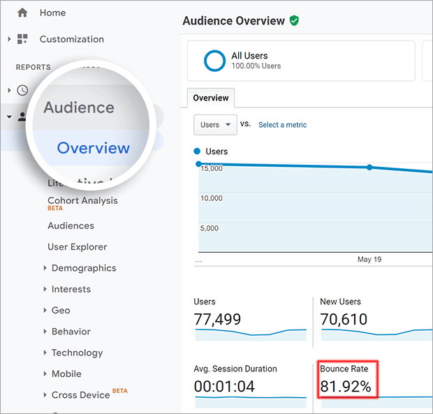 7 Tips To Reduce Bounce Rate on Blog And Increase Conversions in 2024