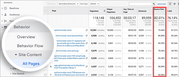 4 Proven Strategies To Reduce Bounce Rate for Online Stores