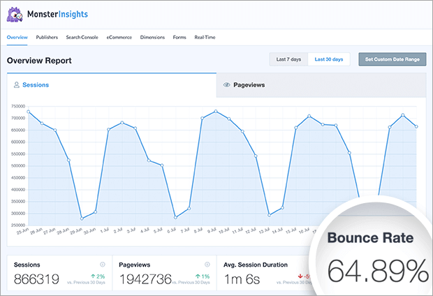 Revelry's bounce rate plummets with faster site