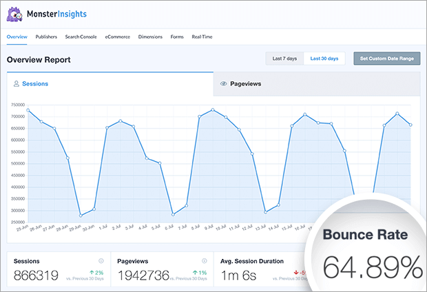 17 Proven Tactics to Reduce Your Bounce Rate and Increase Conversions