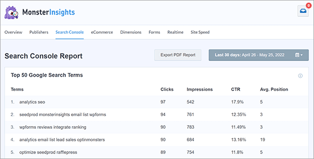 Revelry's bounce rate plummets with faster site