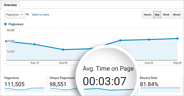 Increase Average Time on Page with Interactive Posts