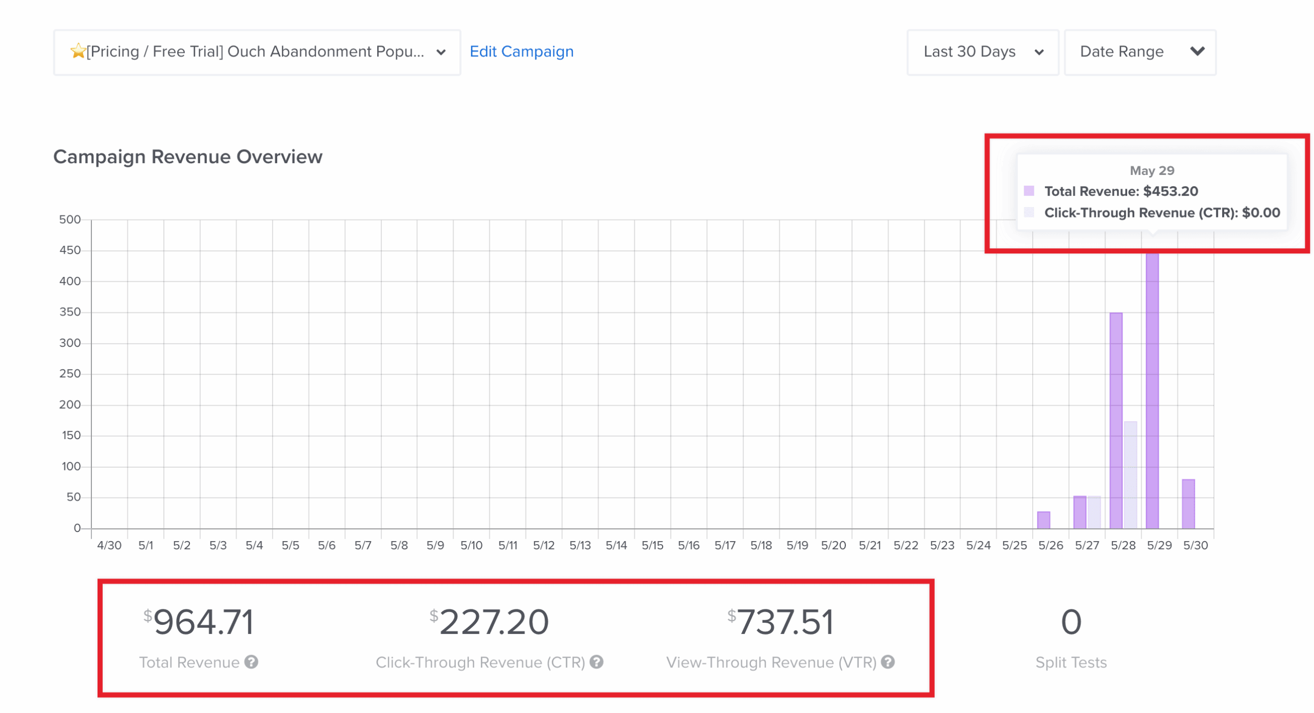 The Revenue Attribution dashboard in OptinMonster displays a campaign’s total revenue, including revenue from clicks and view-through conversions