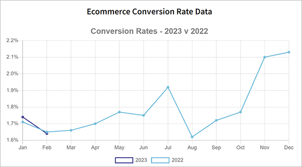 Conversion Rate: Your Guide To More Sales On