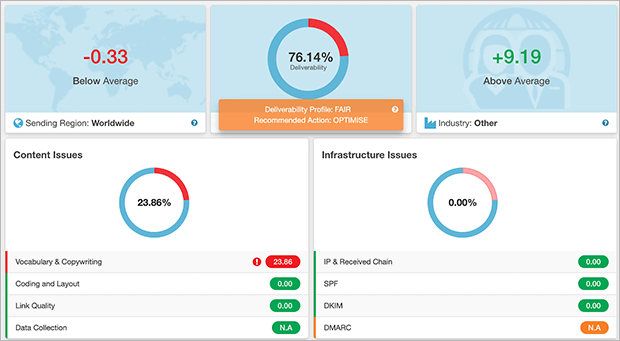 The 6 best free email marketing services in 2024