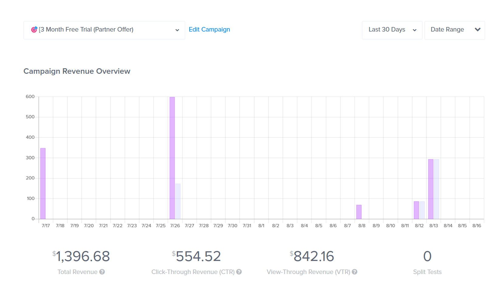 revenue-attribution-metrics