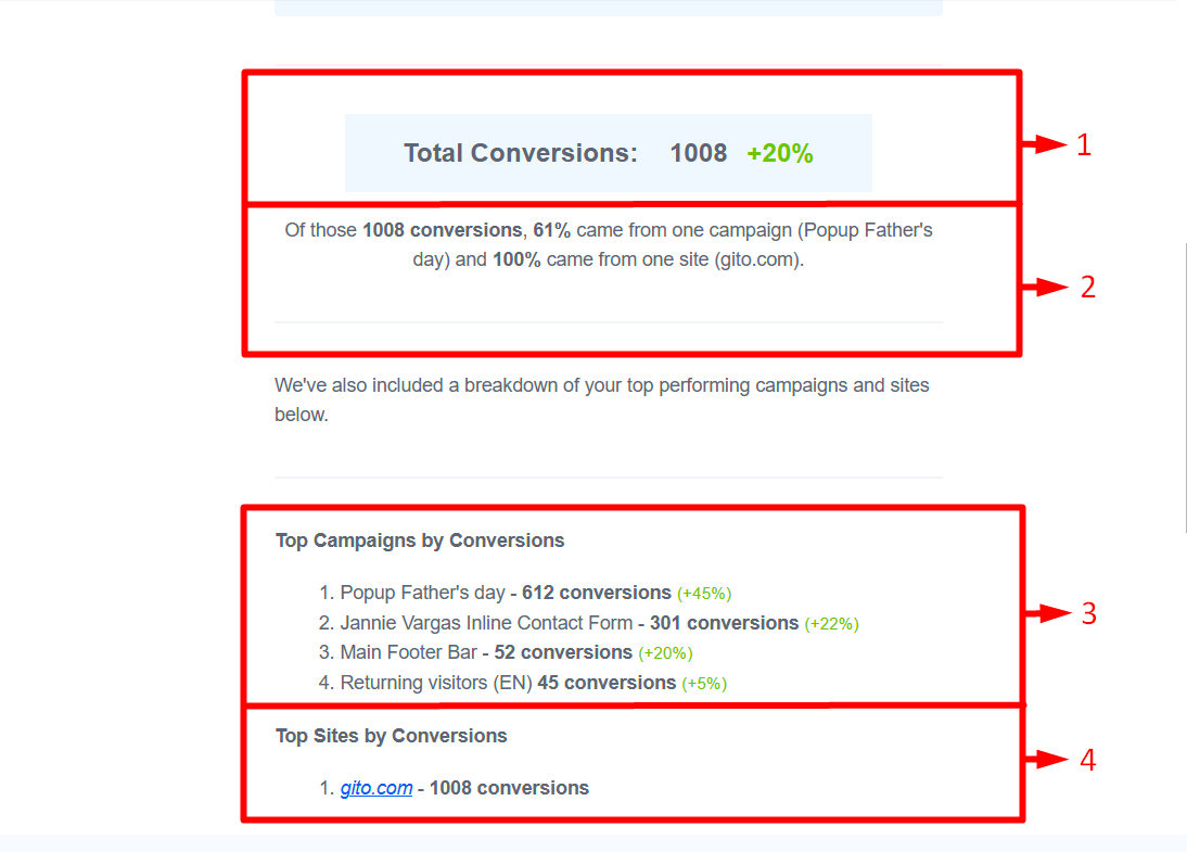 conversion summary email