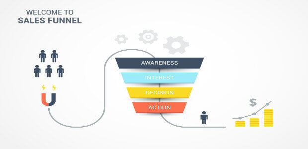 stages of a sales funnel infographics