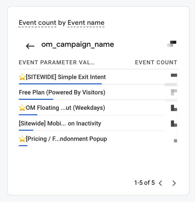 List of campaigns in Google Analytics Realtime.