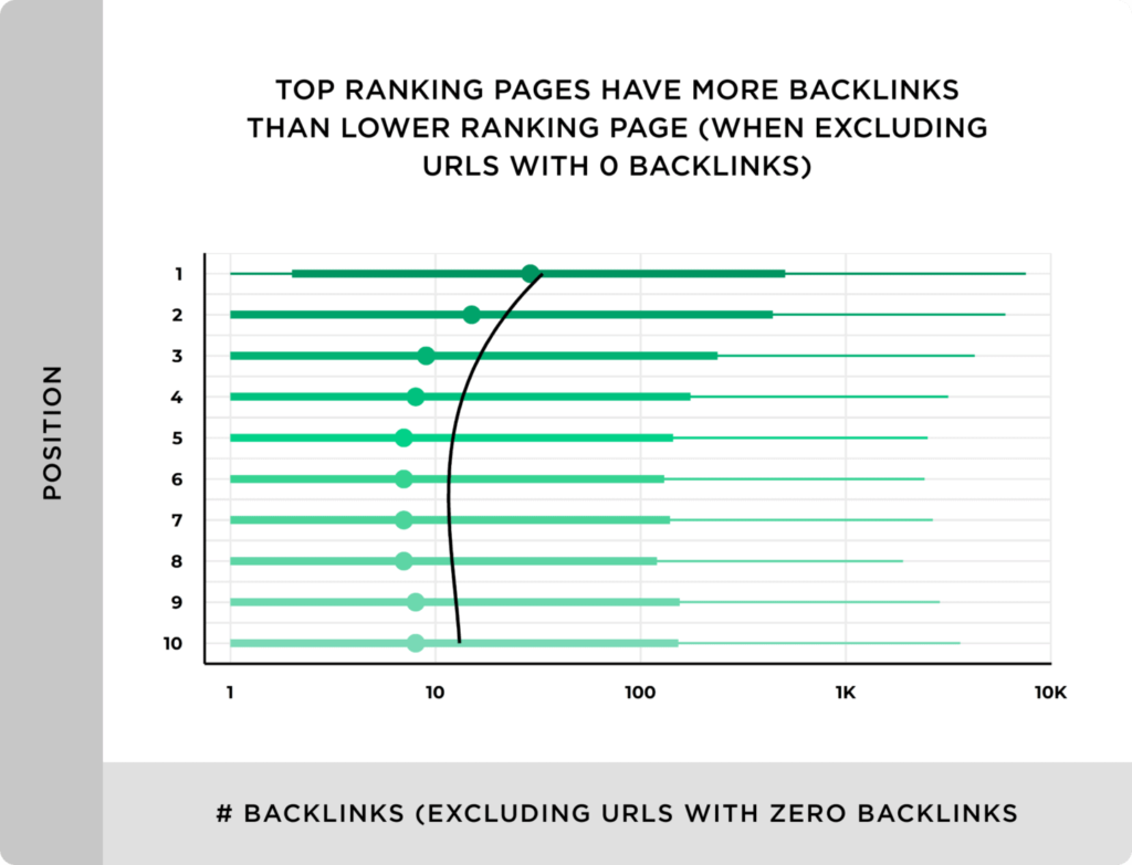 Mastering Off-Page SEO: Boosting Your Website's Visibility