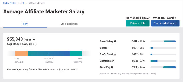 average-affiliate-marketer-income