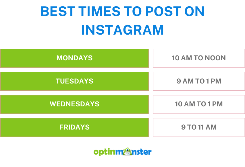 best time to post on social media - Instagram