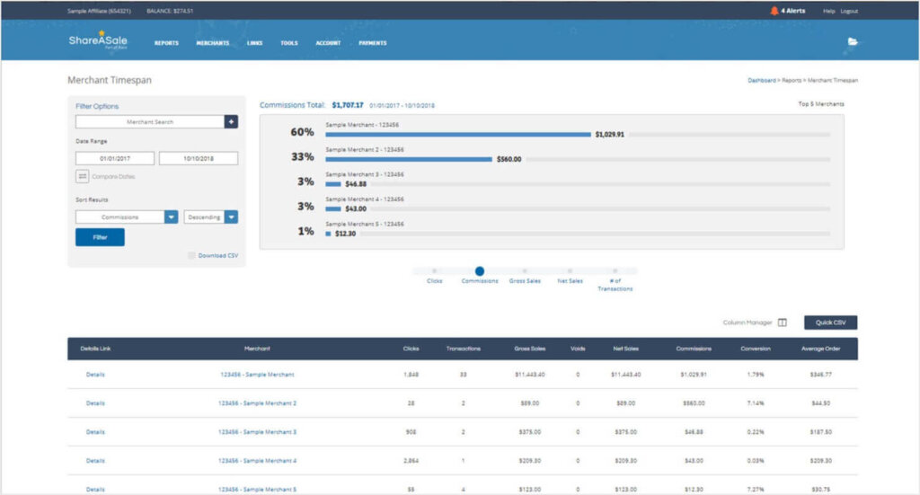 Dashboard for the affiliate marketing tool ShareaSale. 