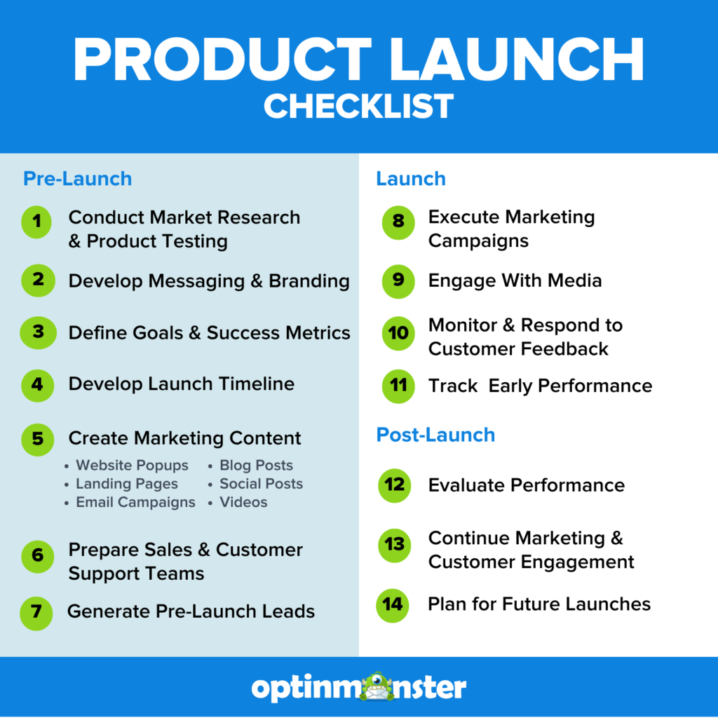 Product Launch Checklist:  Steps to Guarantee Success