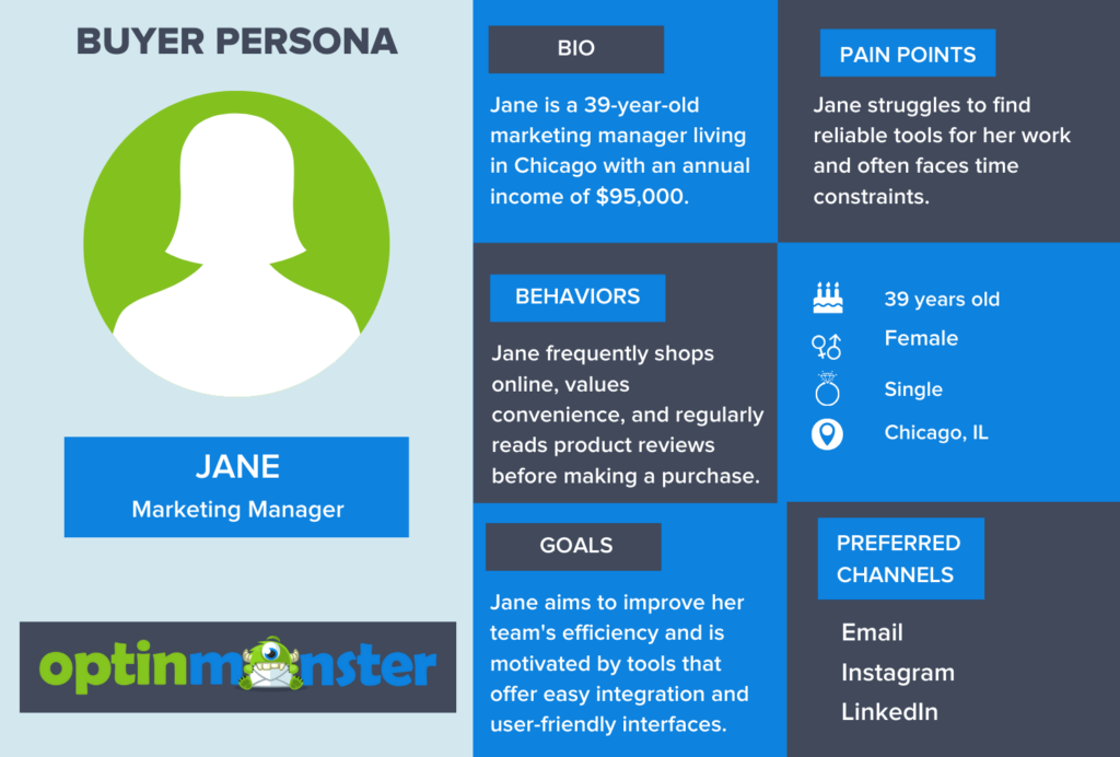 An example of a Buyer Persona (for creating a customer journey map) by OptinMonster. It's for a woman named Jane and it outlines her bio, behaviors, goals, pain points, demographic info, and preferred channels.