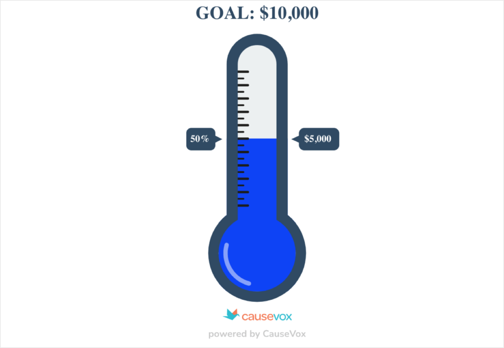 A graphic of a half-filled thermometer. It shows 50% toward a ,000 goal.