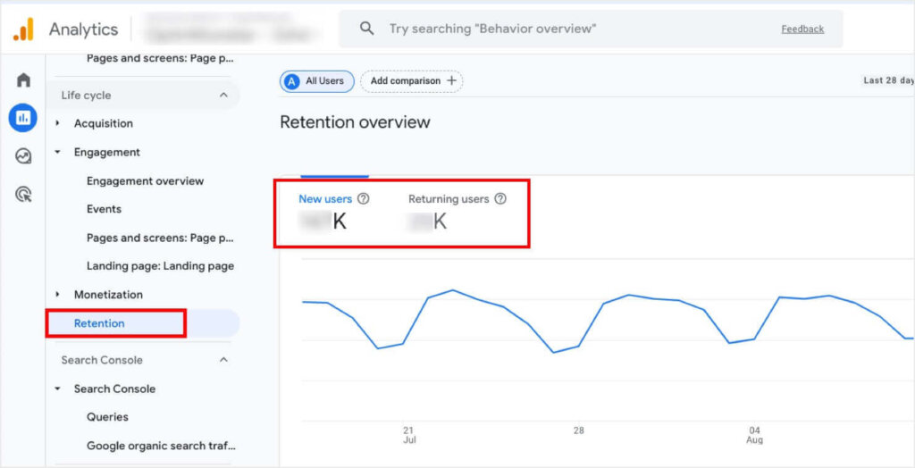 Google Analytics Retention report, showing New Users and Returning Usrs