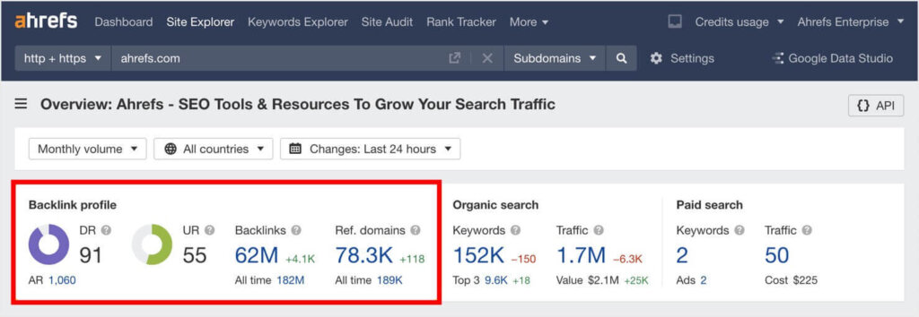 Ahrefs' dashboard showing a domain's backline profile, a helpful resource for link building.