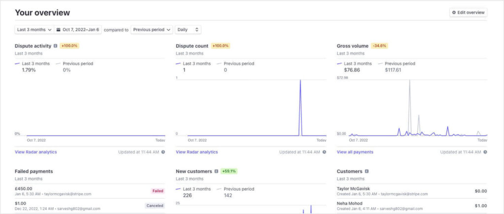 Dashboard for Stripe, a powerful mobile payment solution.