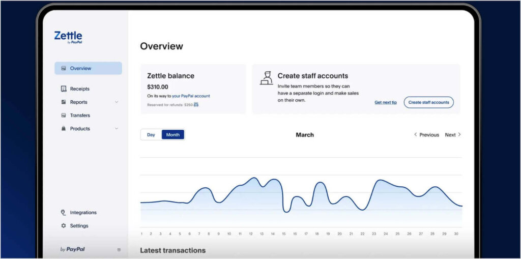 Dashboard for Zettle by Paypal, one of the best mobile payment solutions.