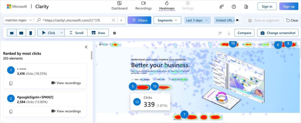 Screenshot of a heatmap from Microsoft Clarity, a free conversion rate optimization tool.