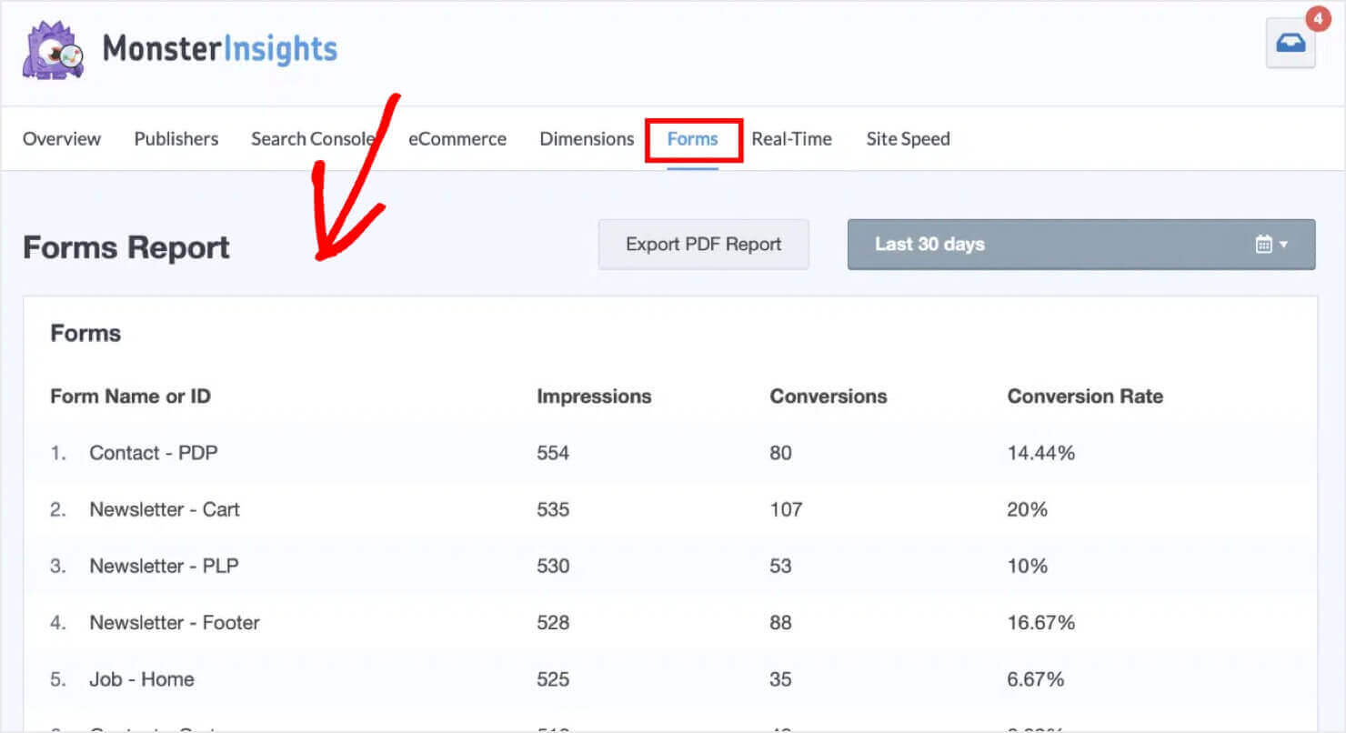 MonsterInsights Forms Report. It has a list of forms with Impressions, Conversions, and Conversion Rate listed for each one.