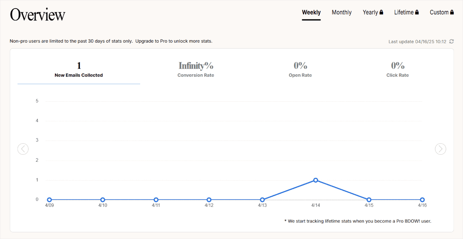 Bdow's campaign analytics