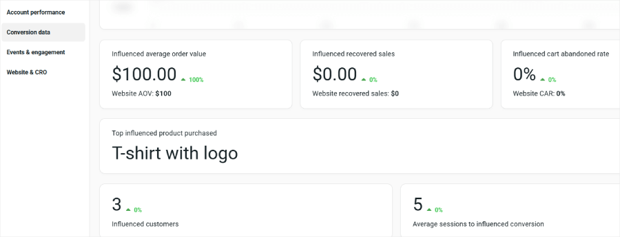 Justuno's analytics feature