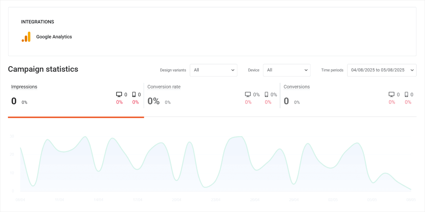 The analytics feature at OptiMonk