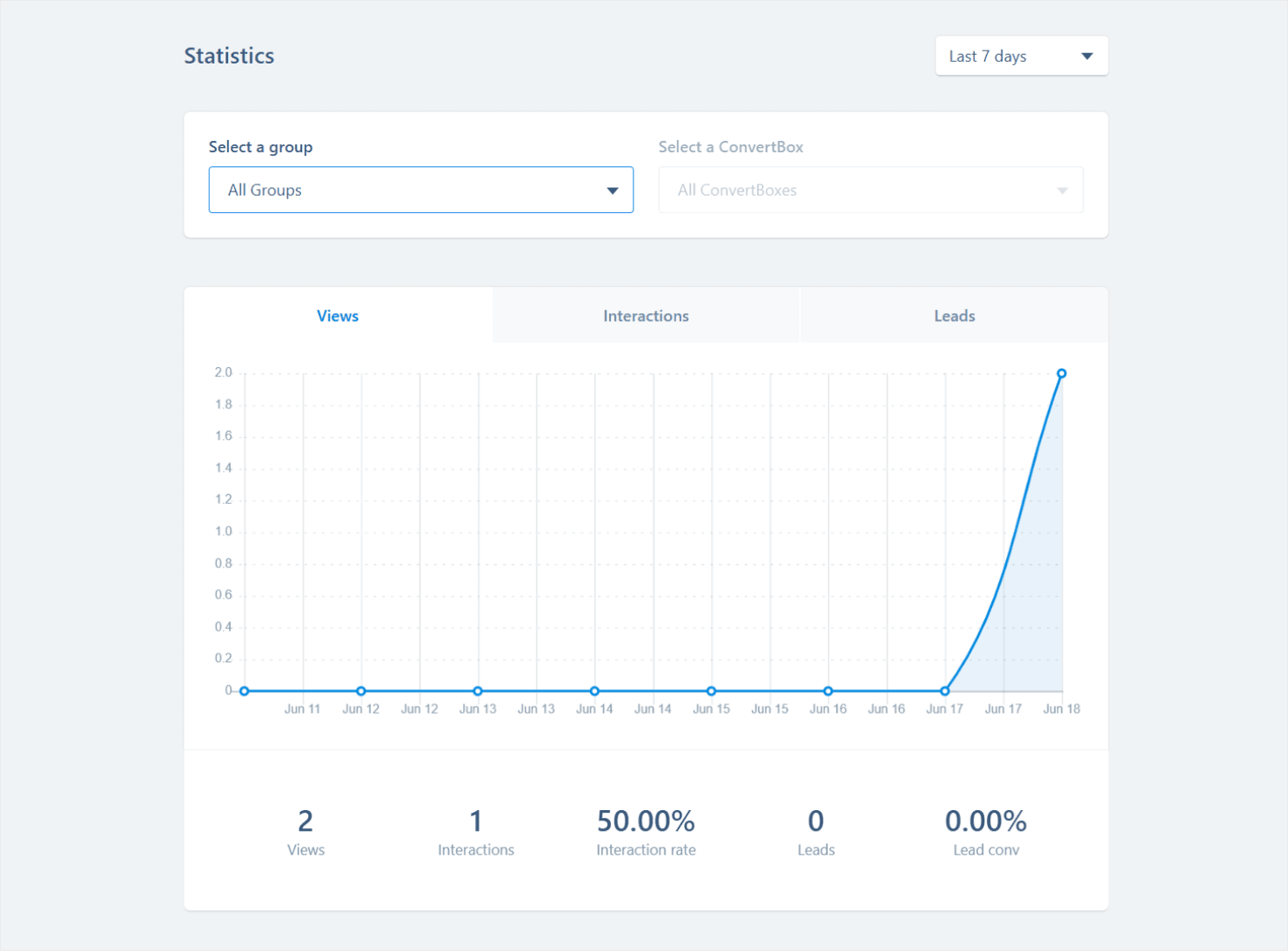 ConvertBox's stats feature