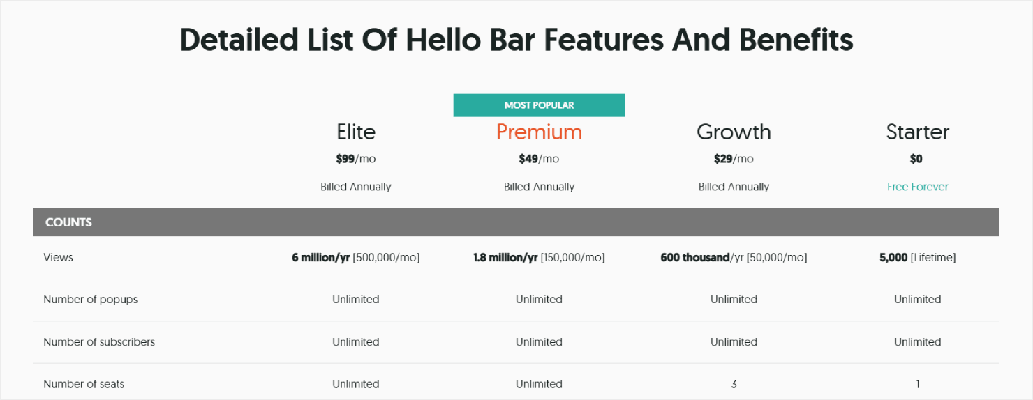 Hello Bar's pricing