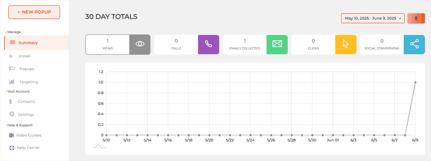 Hello Bar's analytics