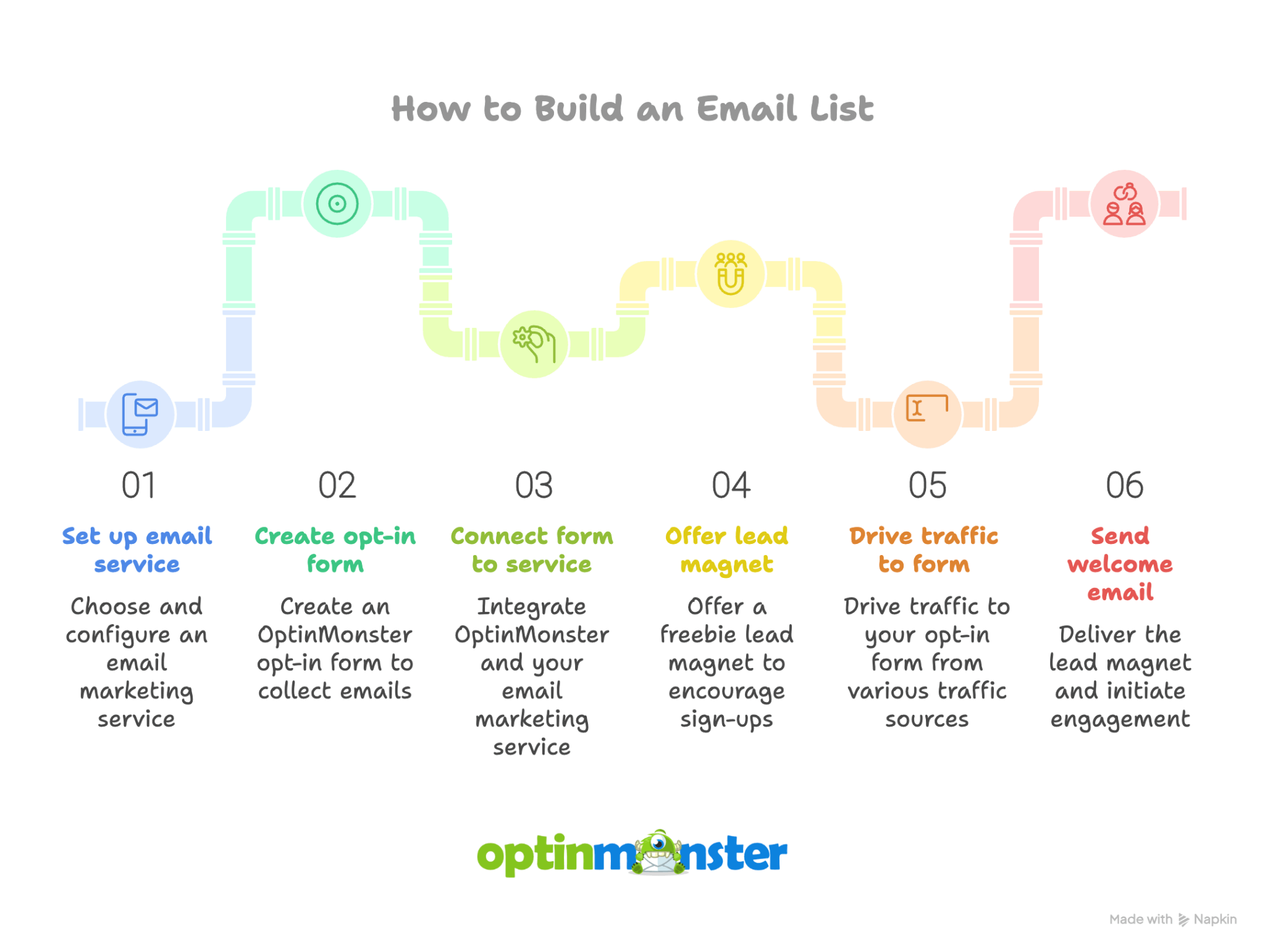 How to Build an Email List From Scratch in 6 Steps